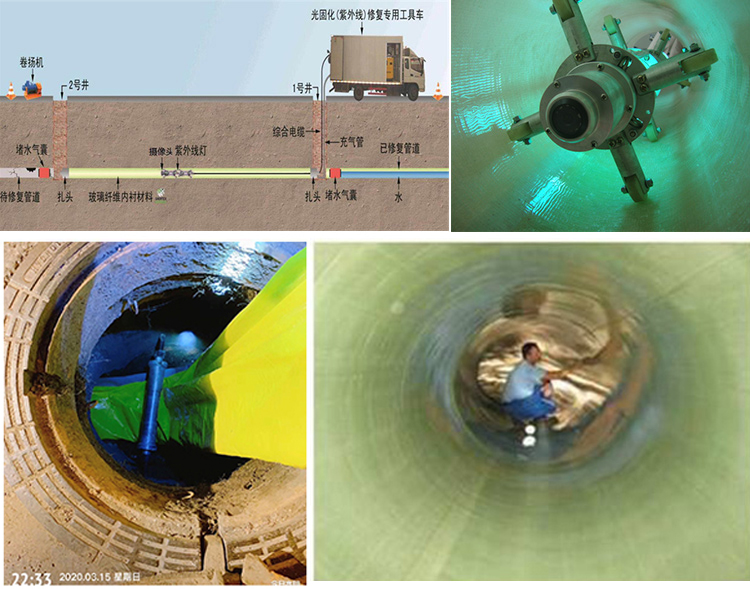 邦溪镇UV-CIPP内衬修复