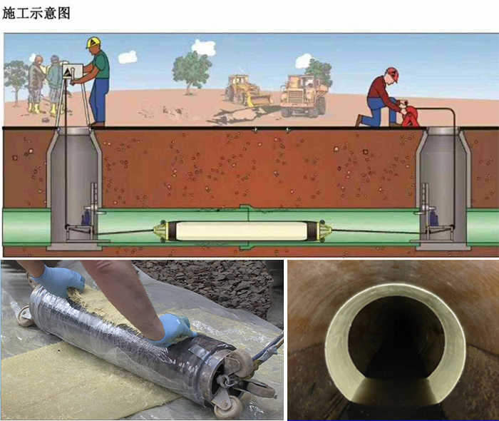 邦溪镇管道局部点状修复